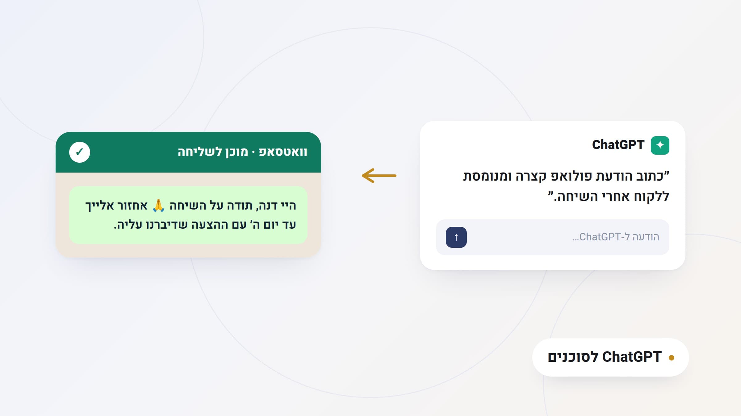 איור: סיכום שיחה שהופך להודעת פולואפ מוכנה בוואטסאפ, שלב אחר שלב