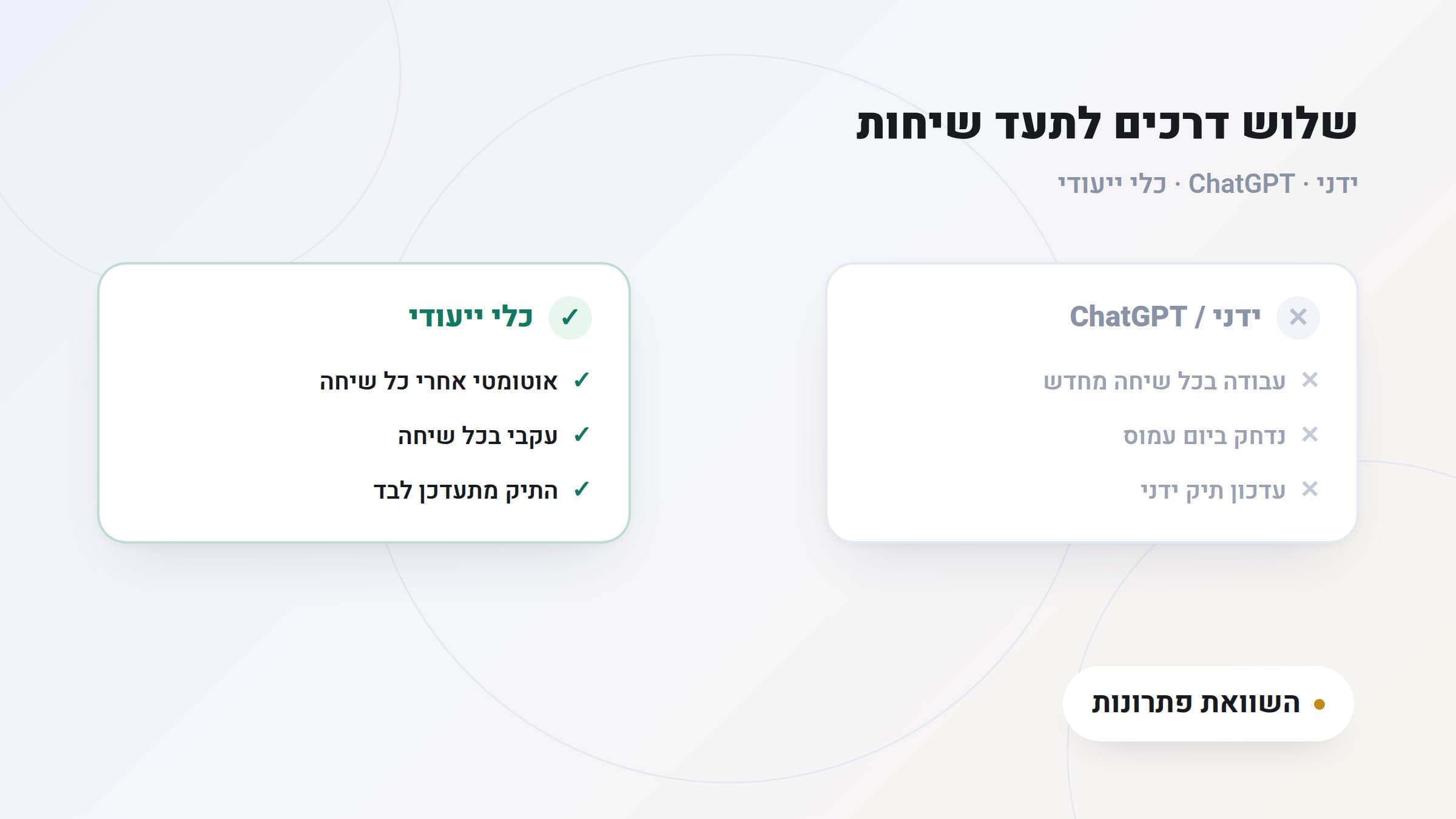 איור: השוואה בין שלוש דרכים לתעד שיחות, ידני מול ChatGPT מול כלי ייעודי