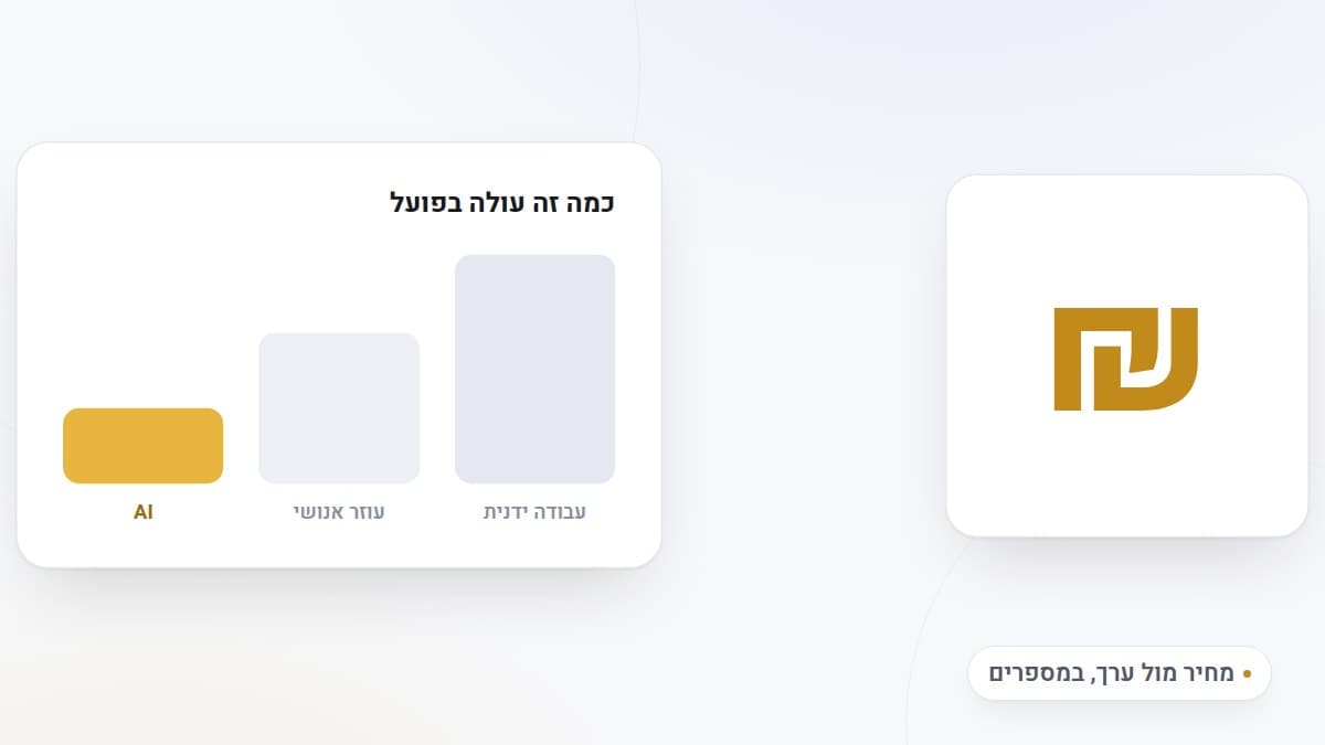 איור: סימן שקל וגרף שמשווה עלות של עבודה ידנית, עוזר אנושי ו‑AI