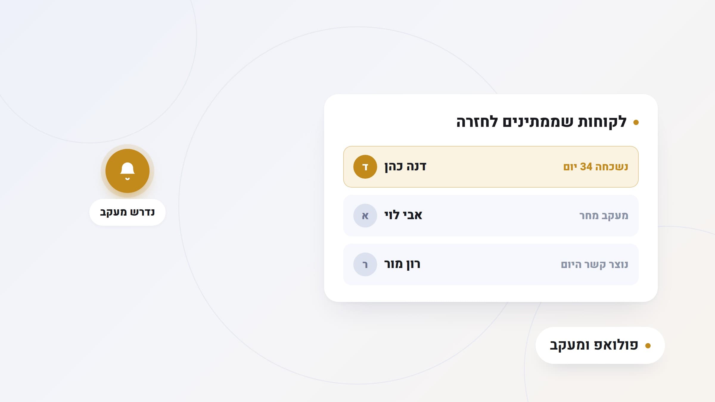איור: כרטיס לקוחות שממתינים לחזרה, עם לקוחה שממתינה זמן רב מודגשת בזהב לצד תזכורת מעקב