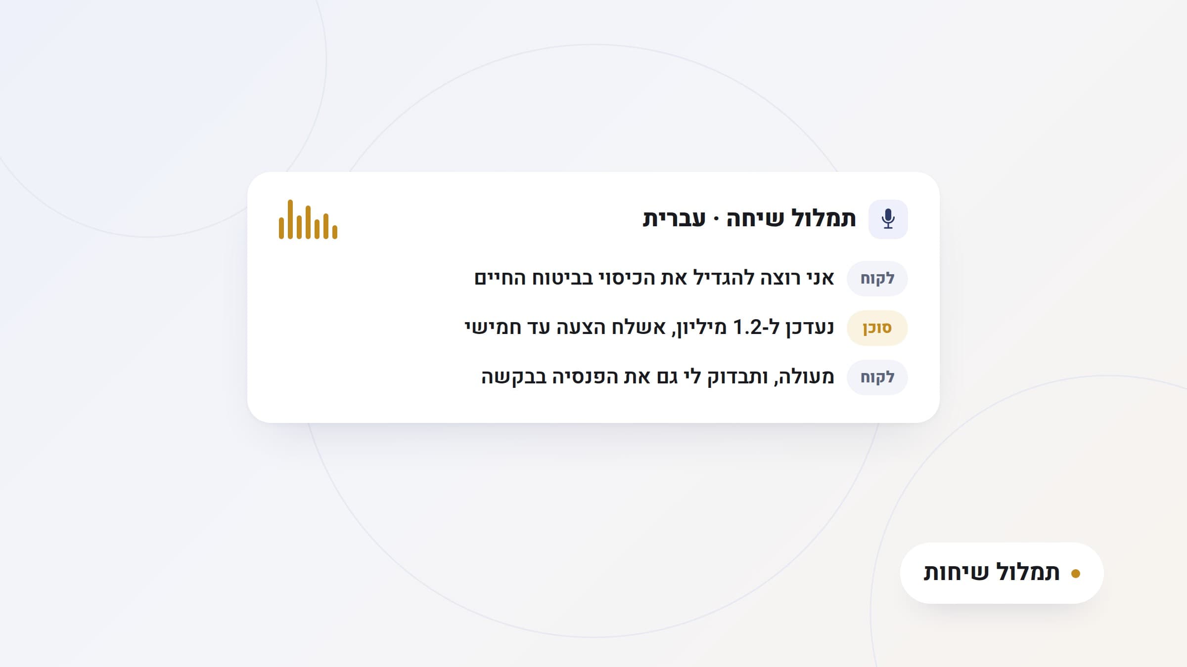 איור: הקלטת שיחה שהופכת לתמלול טקסט, ומהתמלול נגזרים סיכום ומשימות