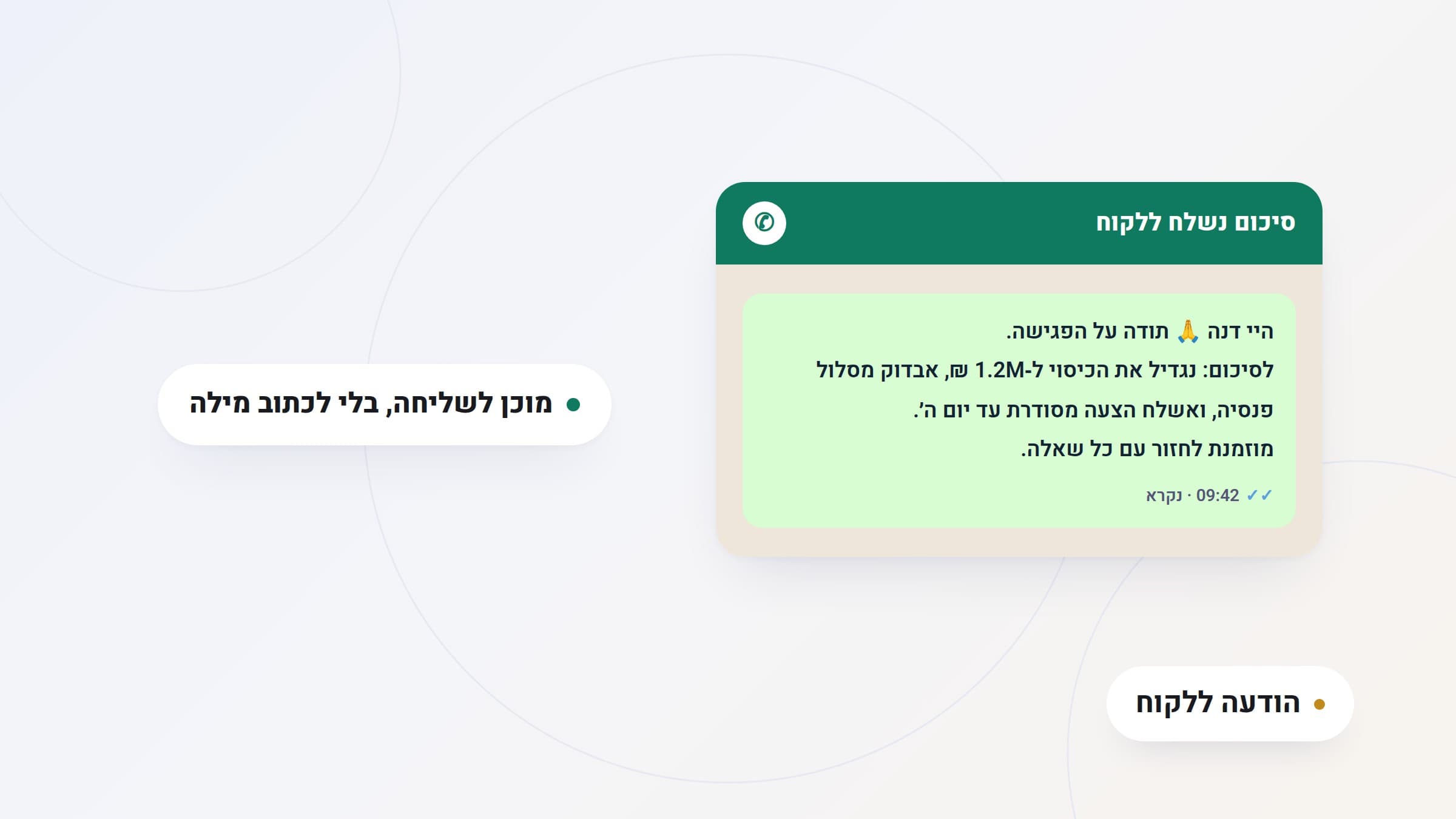 איור: הודעת סיכום שנשלחת ללקוח בוואטסאפ מיד אחרי השיחה