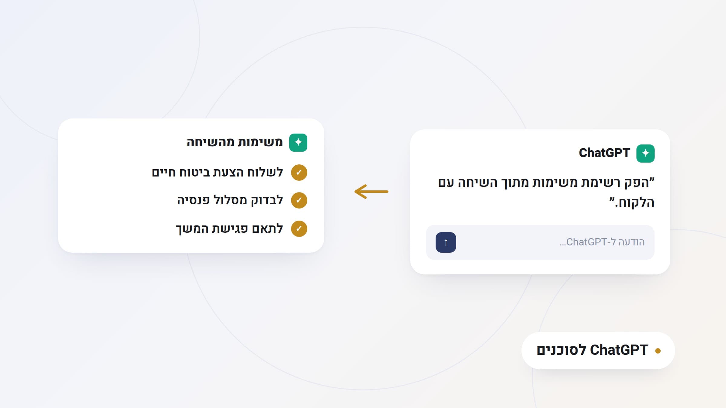 איור: סיכום שיחה שהופך לרשימת משימות עם תאריכי יעד