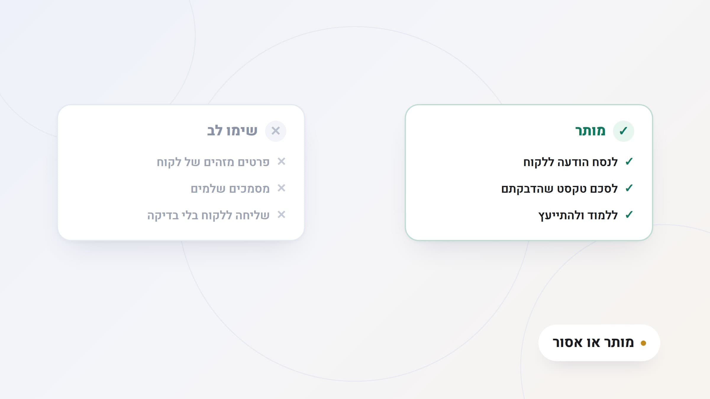 איור: כרטיס ירוק מותר עם ניסוח הודעה, סיכום טקסט ולמידה, מול כרטיס שימו לב עם פרטים מזהים, מסמכים שלמים ושליחה ללקוח בלי בדיקה