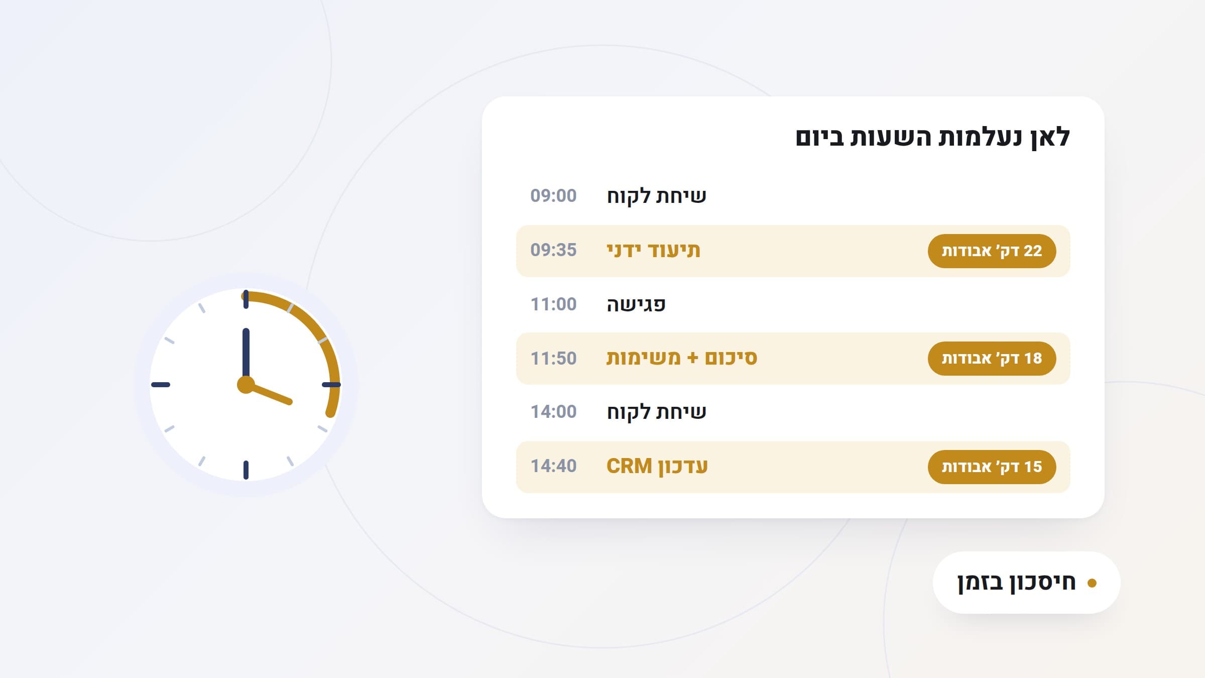 איור: ציר זמן של יום עבודה עם בלוקי שיחות ושעת ניקיון בסופו