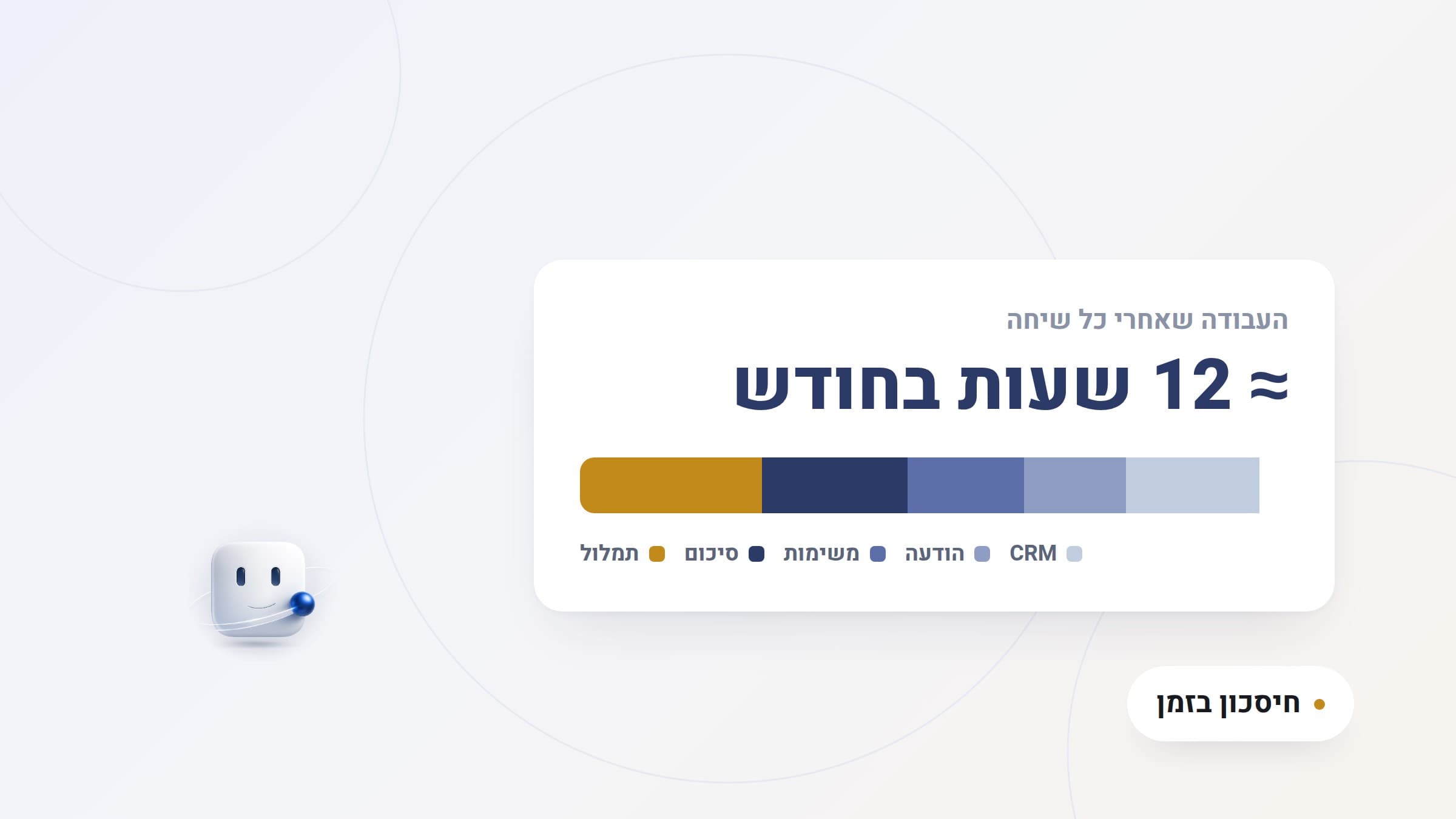 איור: שעון עם פעולות תיעוד, הודעה ועדכון CRM שמצטברות לשעות בחודש