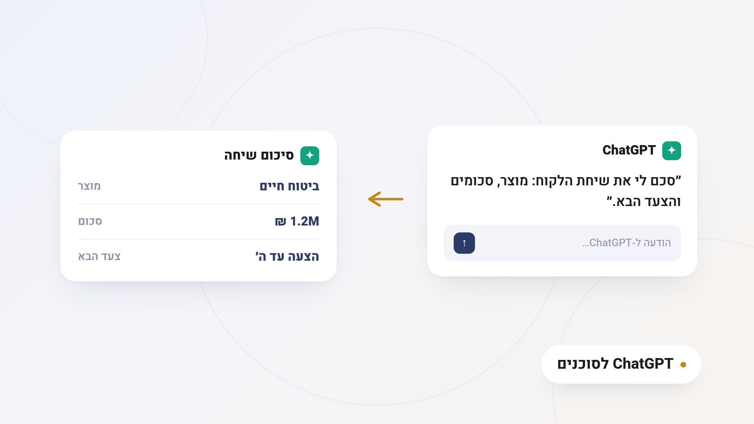 איור: תמלול שיחה מודבק בצ'אט והופך לסיכום מסודר, שלב אחר שלב