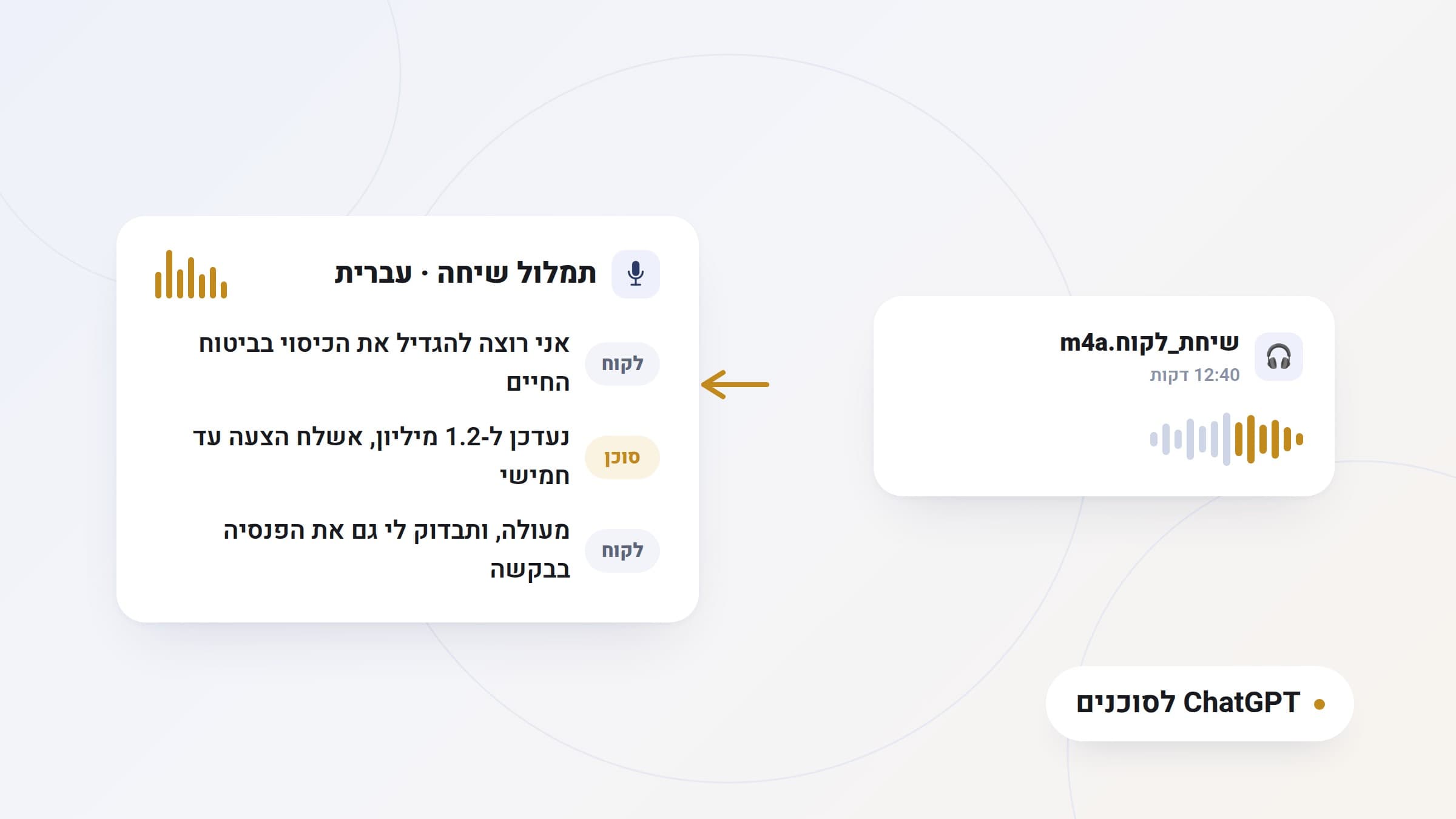 איור: גל קול של הקלטה הופך לטקסט מתומלל בעברית, שלב אחר שלב