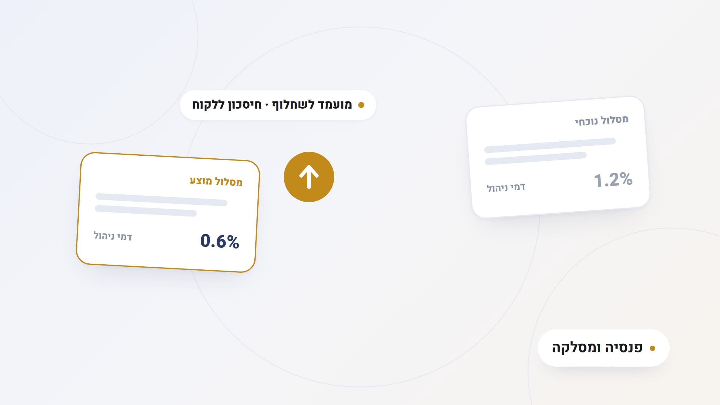 איור: שני כרטיסי מוצר פנסיוני, ישן וחדש, עם חץ השוואה ביניהם ותגית 'מועמד לשחלוף', תווית זהב 'פנסיה ומסלקה'
